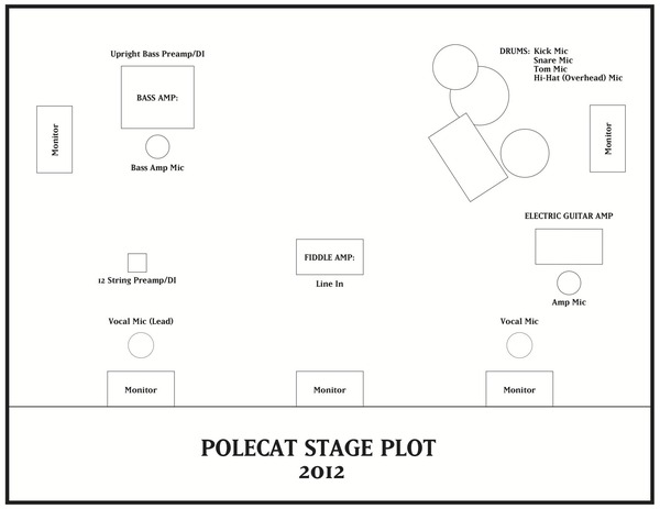 Polecat-stageplot-1